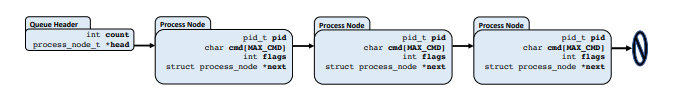Queue-Header-Diagram