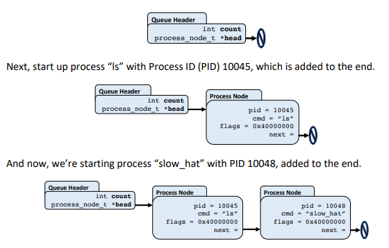 Queue-Header-Example