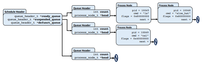 Schedule-Header-Example